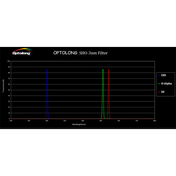 Optolong Filter SHO 3nm 36mm