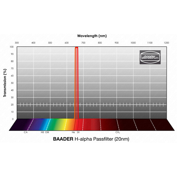 Baader Filter H-alpha 20nm 2"