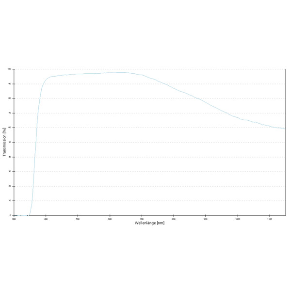 ZEISS Objektiv EC Plan-Neofluar, 2,5x/0,085 wd=8,8mm