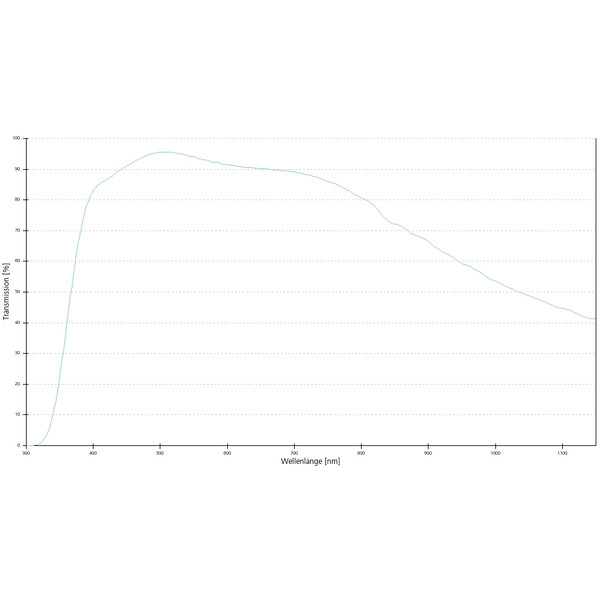 ZEISS Objektiv EC Plan-Neofluar, 40x/0,9 Pol wd=0,41