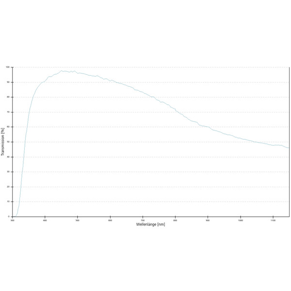 ZEISS Objektiv EC Plan-Neofluar, 63x/0,95 Korr wd=0,12