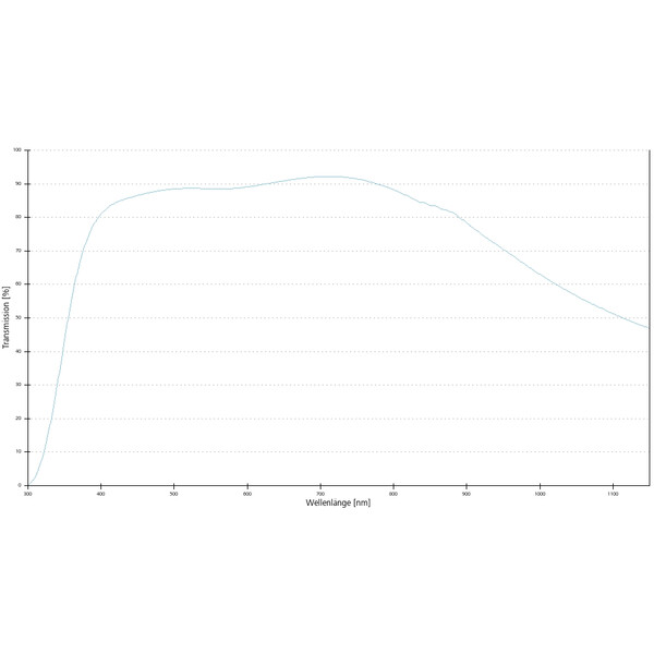 ZEISS Objektiv EC Plan-Neofluar, 40x/1,30 Oil wd=0,21