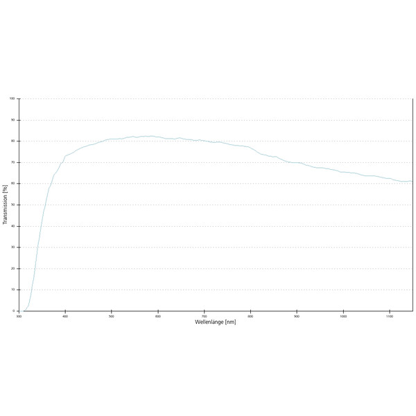 ZEISS Objektiv LCI Plan-Neofluar 25x/0,8 Imm Korr DIC wd=a=0,21mm