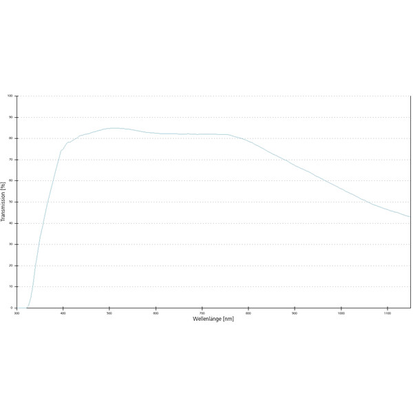 ZEISS Objektiv i LCI Plan-Neofluar 63x/1,3 Imm Korr DIC wd=0,17mm