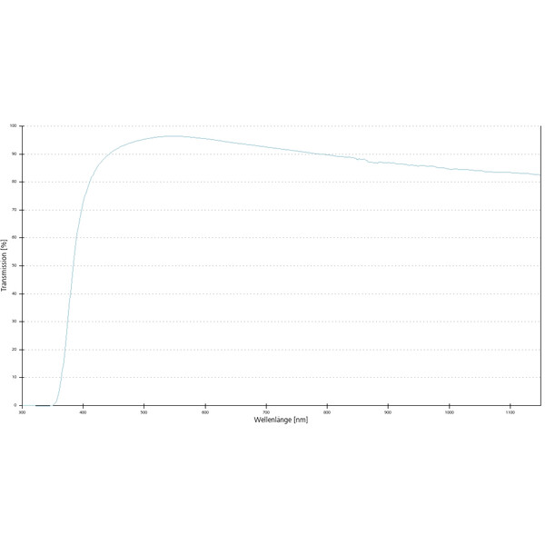 ZEISS Objektiv A-Plan 5x/0,12 Pol wd=10,1mm