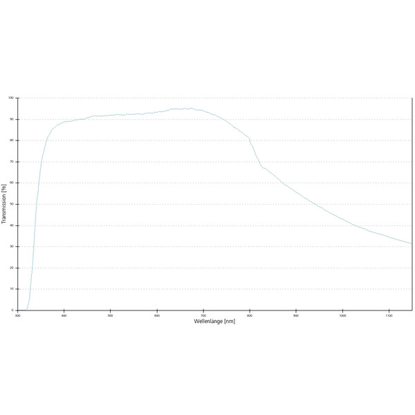 ZEISS Objektiv LD Plan-Neofluar 63x/0,75 Korr wd=2,2mm