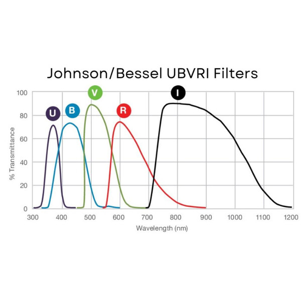 Andover Filter Johnson U 1,25"