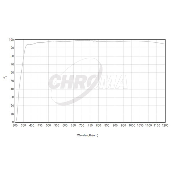 Chroma Clear Filter 36mm ungefasst, 3nm