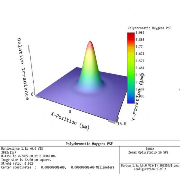 APM Barlowlinse TMB-Design ED 1,8x 1,25"