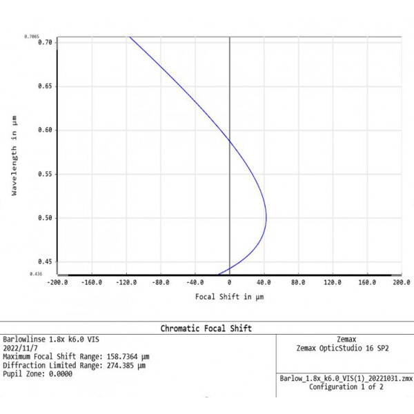 APM Barlowlinse TMB-Design ED 1,8x 1,25"