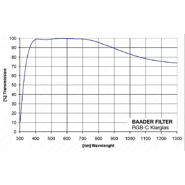 Baader Filter Klarglas 31mm