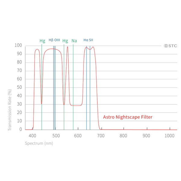 STC Astro Nightscape Clip-Filter Nikon APS-C