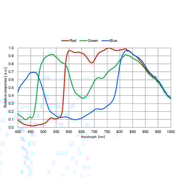 QHY Kamera 5III 678C Color