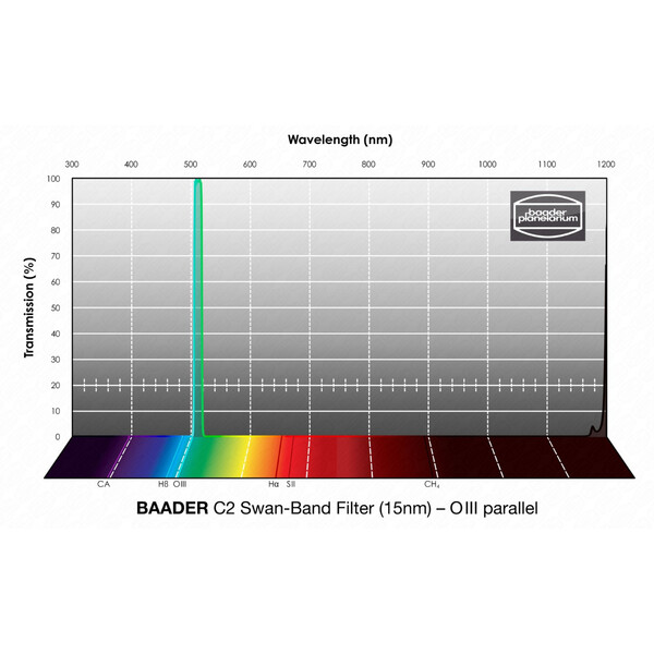 Baader Filter C2 Swan-Band 15nm 2"