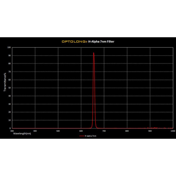 Optolong Filter H-alpha 7nm 1,25"