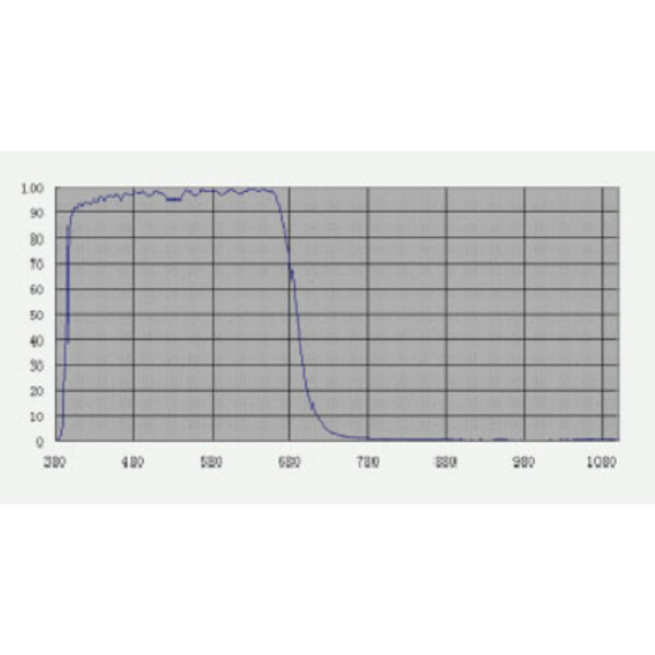 TS Optics Sperrfilter UV/IR 1,25"