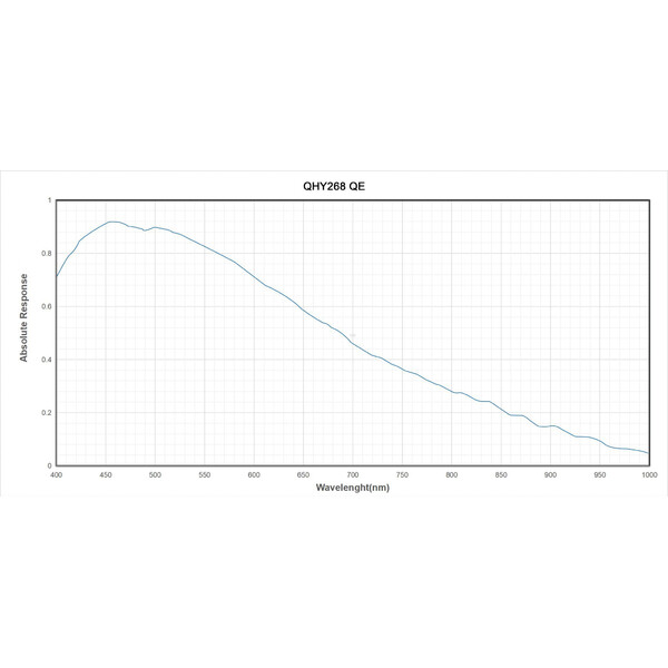 QHY Kamera 268C Color