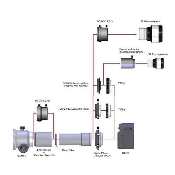 Vixen Telekonverter Extender PH Set für R200ss