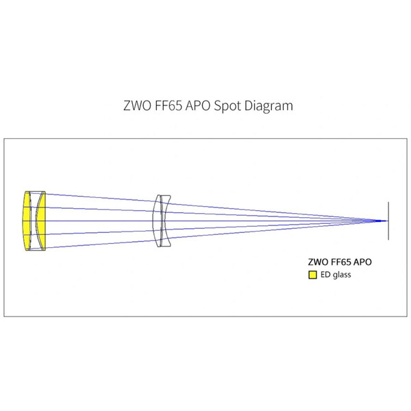 ZWO Apochromatischer Refraktor FF65 AP 65/416 Quintuplet OTA