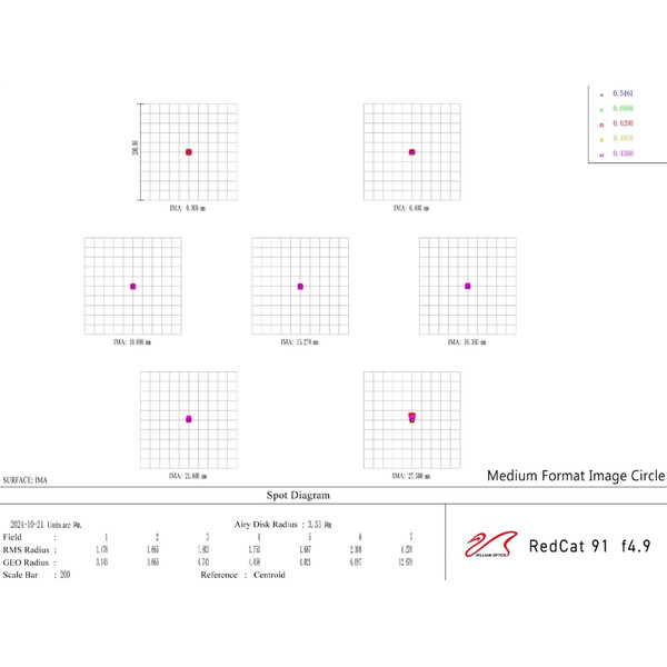 William Optics Apochromatischer Refraktor AP 91/448 RedCat 91 WIFD OTA