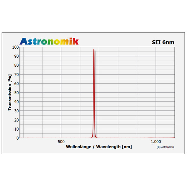 Astronomik Filter HSO 6nm 36mm