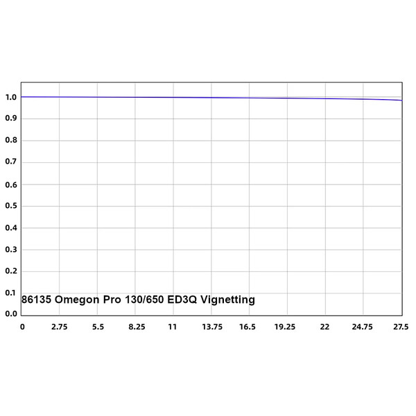 Omegon Apochromatischer Refraktor Pro Apo 130/650 ED3Q OTA