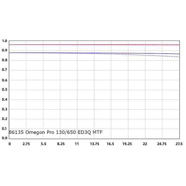 Omegon Apochromatischer Refraktor Pro Apo 130/650 ED3Q OTA