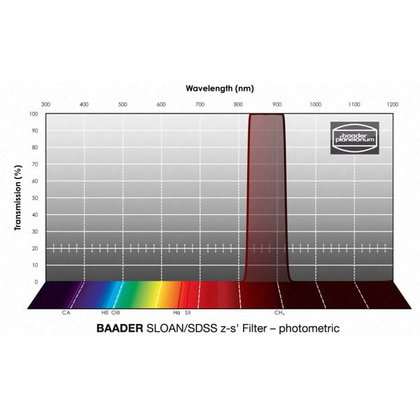 Baader Filter SLOAN/SDSS z-s' Photometric 2"