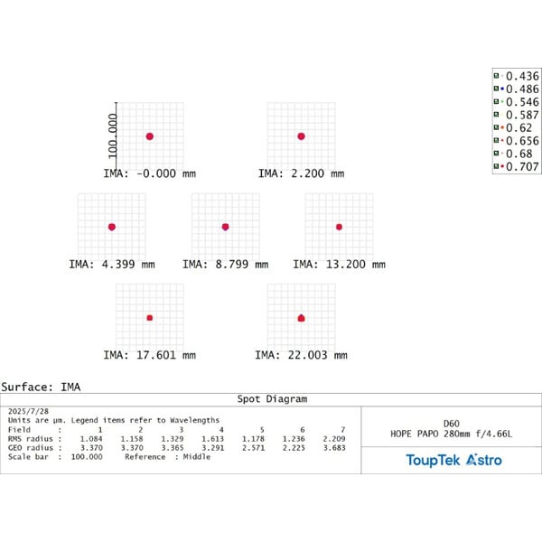 ToupTek Apochromatischer Refraktor HOPE D60 60/280 f/4.66
