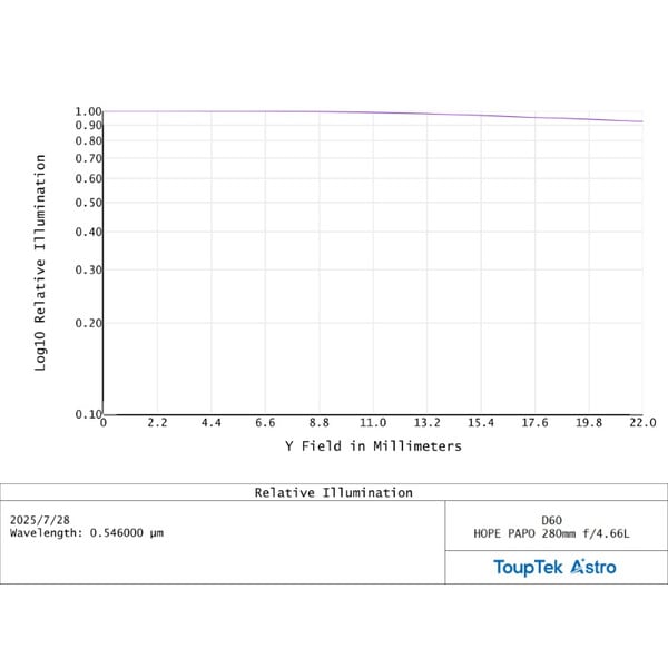 ToupTek Apochromatischer Refraktor HOPE D60 60/280 f/4.66