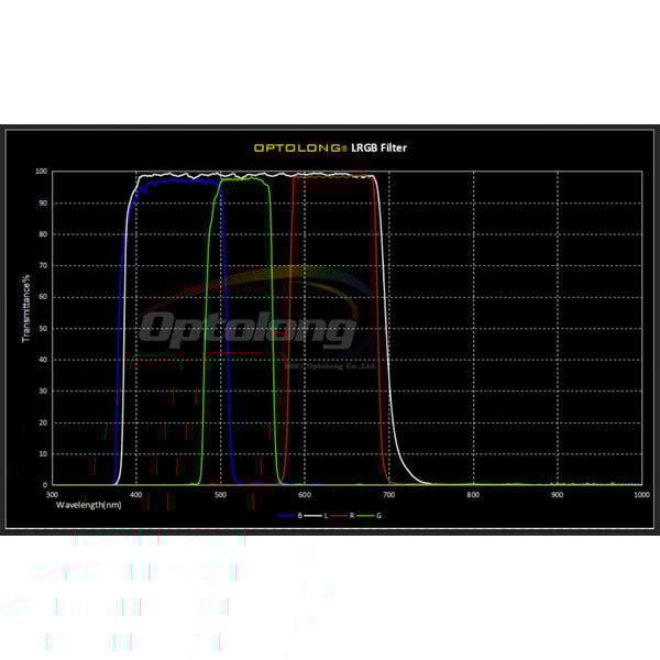iOptron Filter L-RGB 1,25"