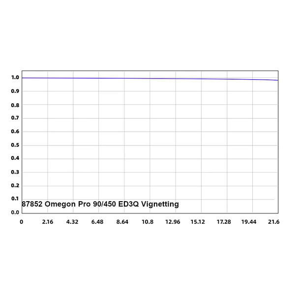 Omegon Apochromatischer Refraktor Pro APO AP 90/450 ED3Q OTA
