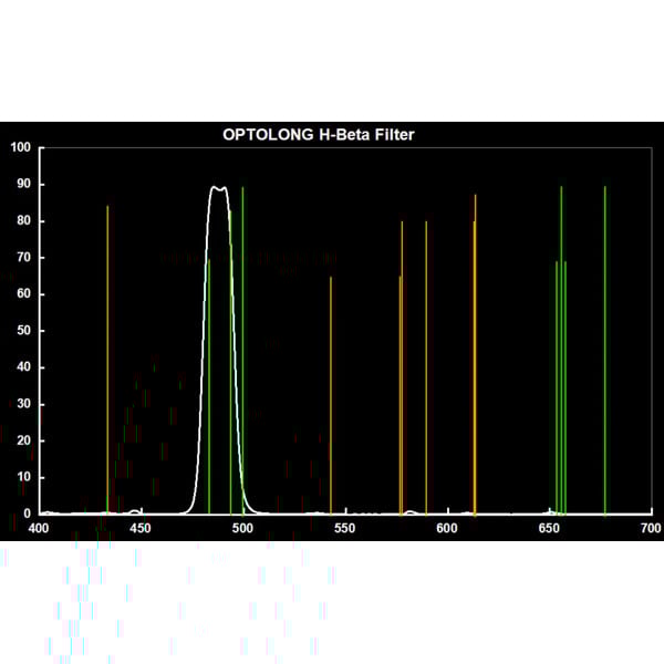 Optolong Filter H-Beta 12nm 2"