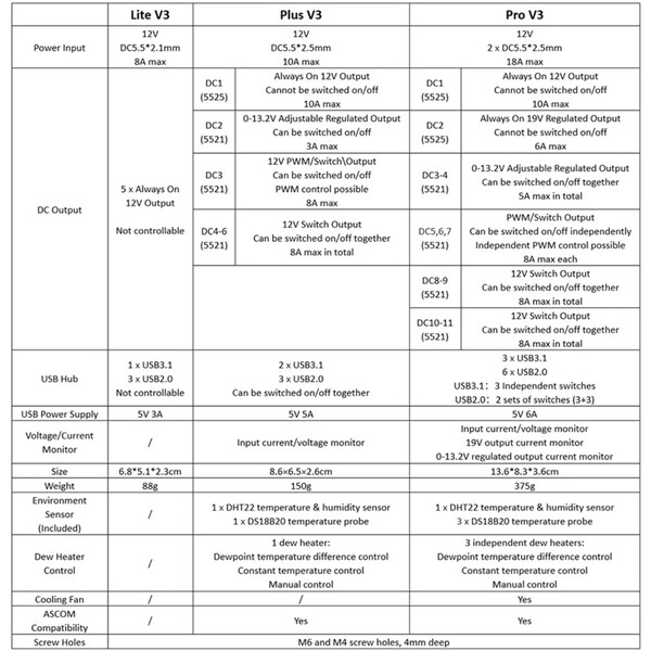 Wanderer Astro Power Box V3 Pro