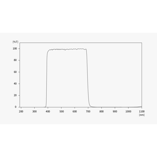 ZWO Kamera ASI 585 MM-Air Mono