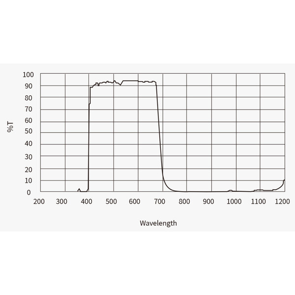 ZWO Kamera ASI 4400 MC Pro Color