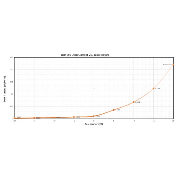 QHY Kamera 600 Pro I Mono SBFL