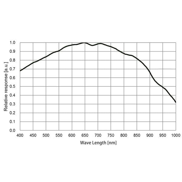 QHY Kamera 5III 678M Mono