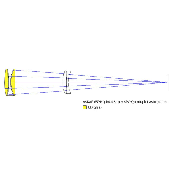Askar Apochromatischer Refraktor AP 65/416 65PHQ OTA