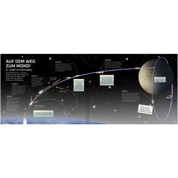 Reise zur dunklen Seite des Mondes