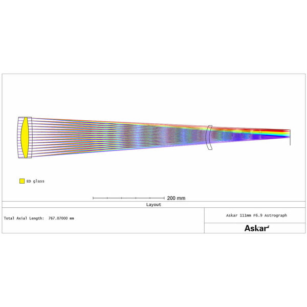 Askar Apochromatischer Refraktor AP 111/766 111F Flatfield