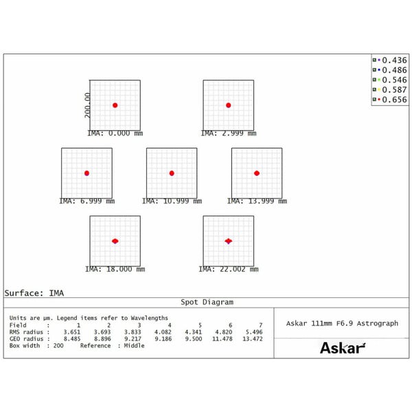 Askar Apochromatischer Refraktor AP 111/766 111F Flatfield