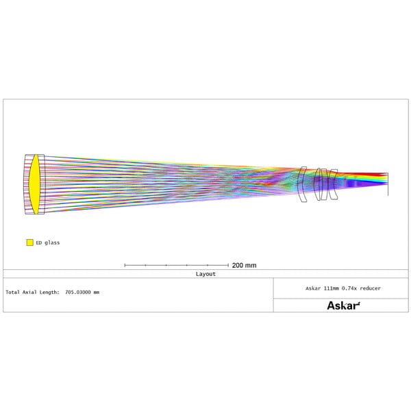 Askar Reducer 0,74x