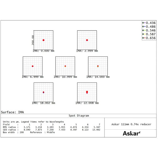 Askar Reducer 0,74x