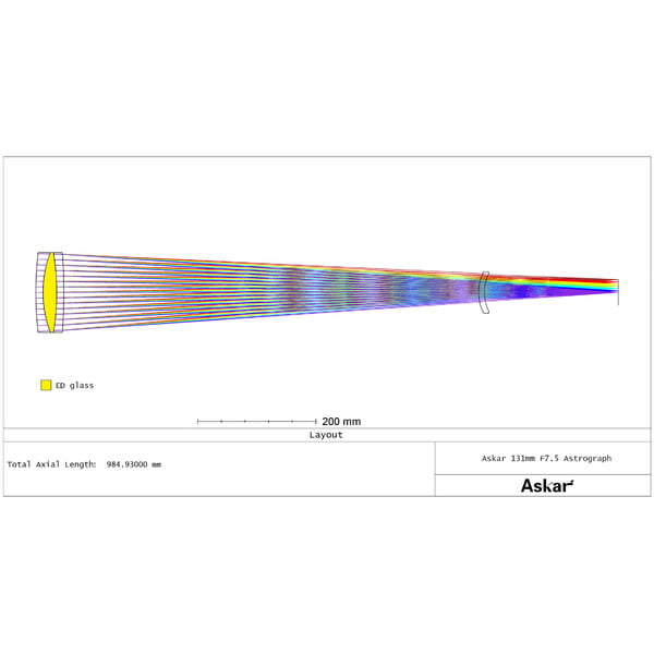 Askar Apochromatischer Refraktor AP 131/983 131F Flatfield