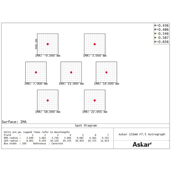 Askar Apochromatischer Refraktor AP 131/983 131F Flatfield