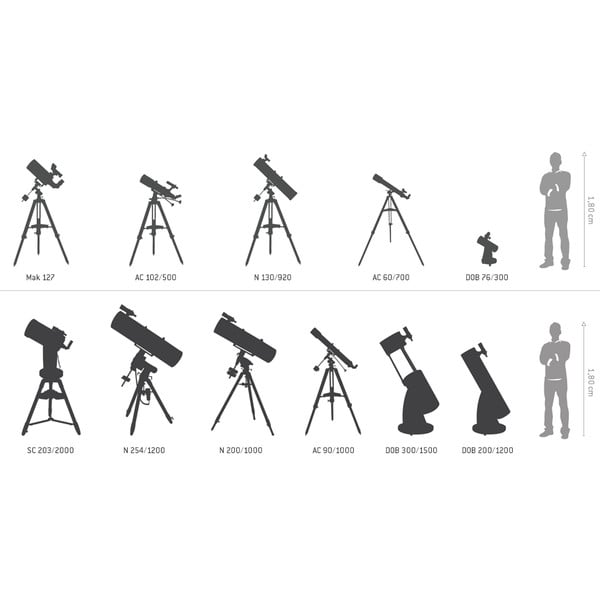 Skywatcher Teleskop N 130/900 Explorer EQ-2