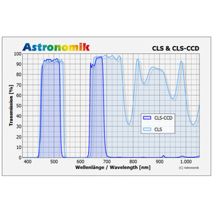 Astronomik Filter CLS CCD 50mm gefasst