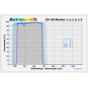 Astronomik Filter L-2 UV-IR Block Clip Sony Alpha