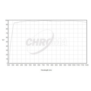 Chroma Clear Filter 1.25"